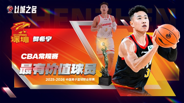 B体育登录入口-CBA常规赛MVP具体得票：贺希宁985分第1 胡金秋&amp;李弘权分列二三